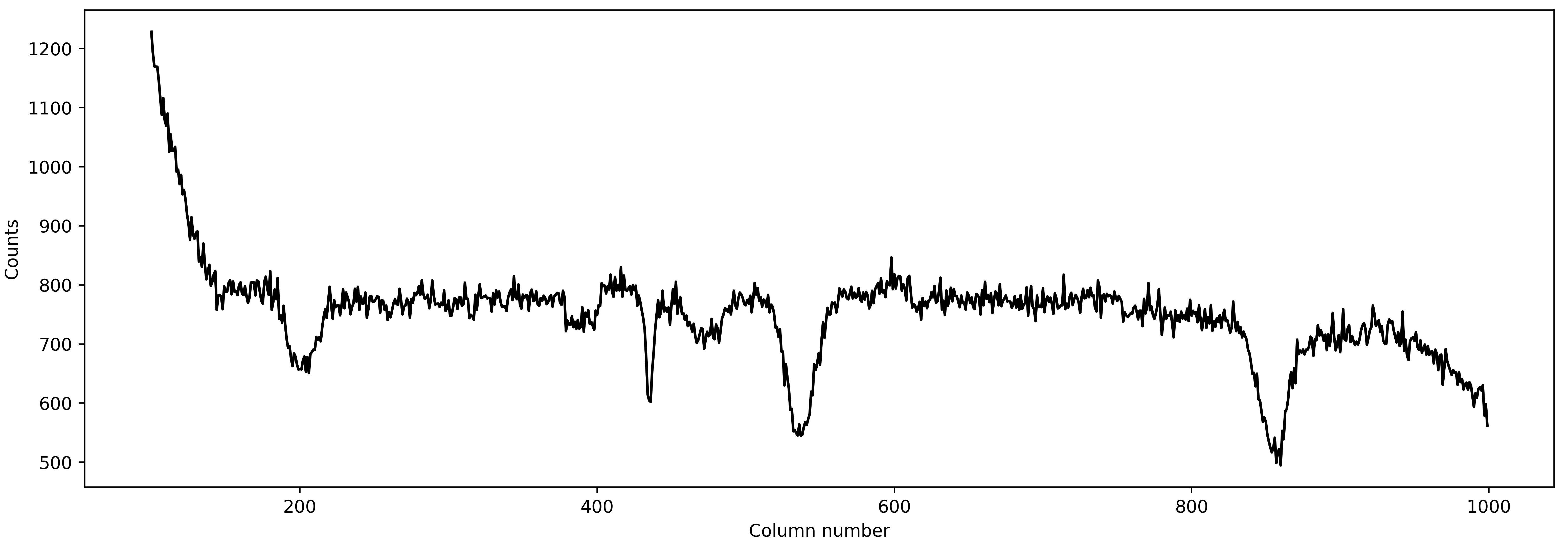 Extracted spectrum using the PSF from 1D spline fitting