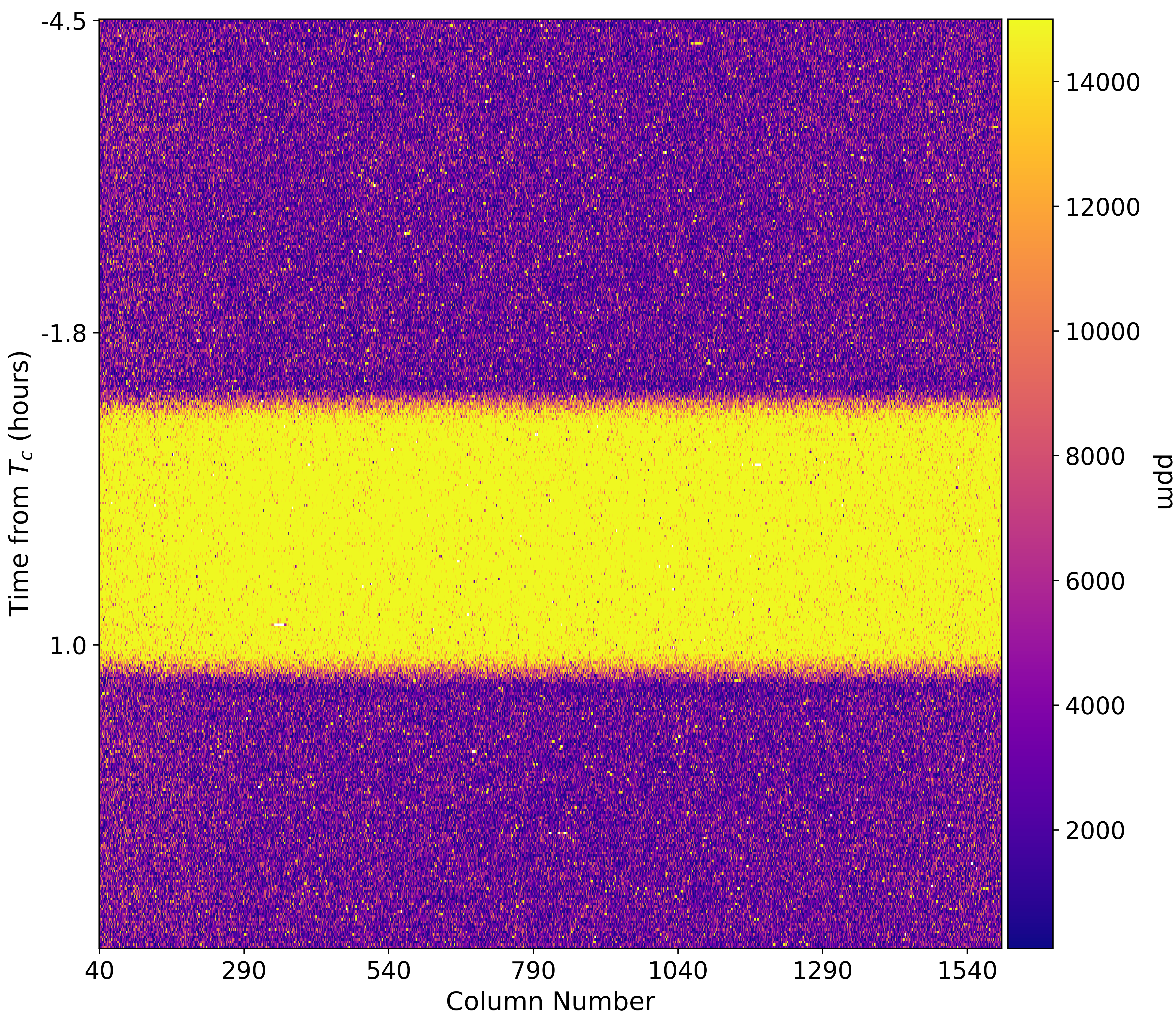 2D transit lightcurves