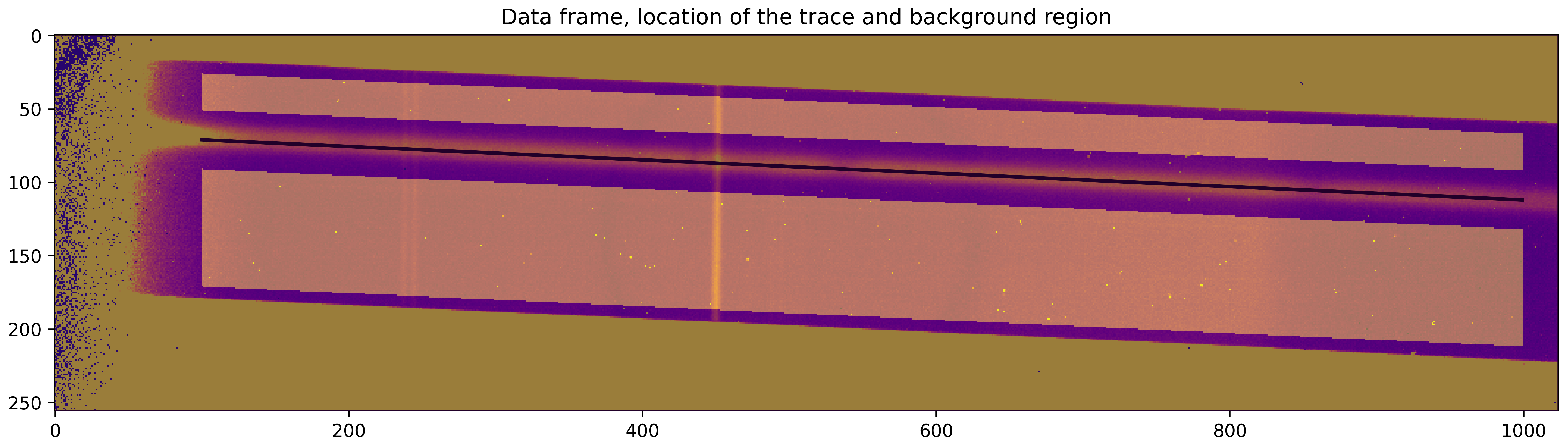 Background region on the top of the data frame