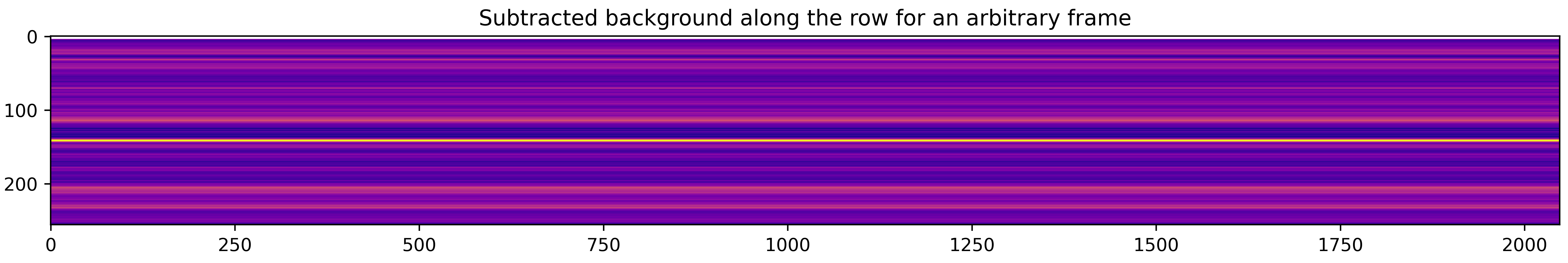 Subtracted background along rows