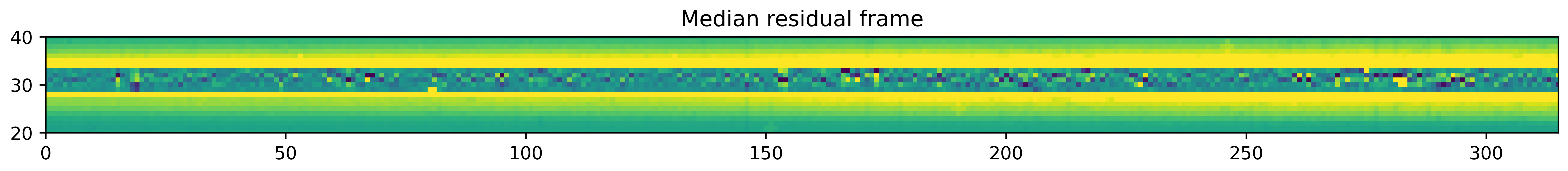 Residuals1