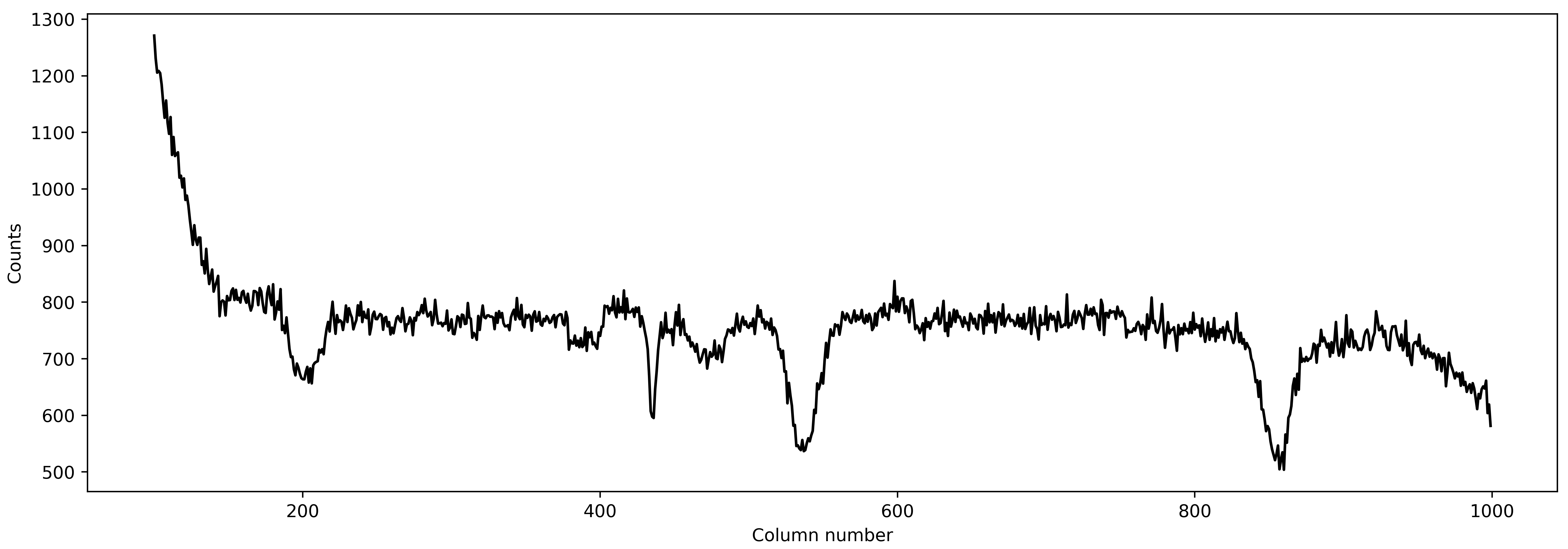 Extracted spectrum after a 2D spline fitting