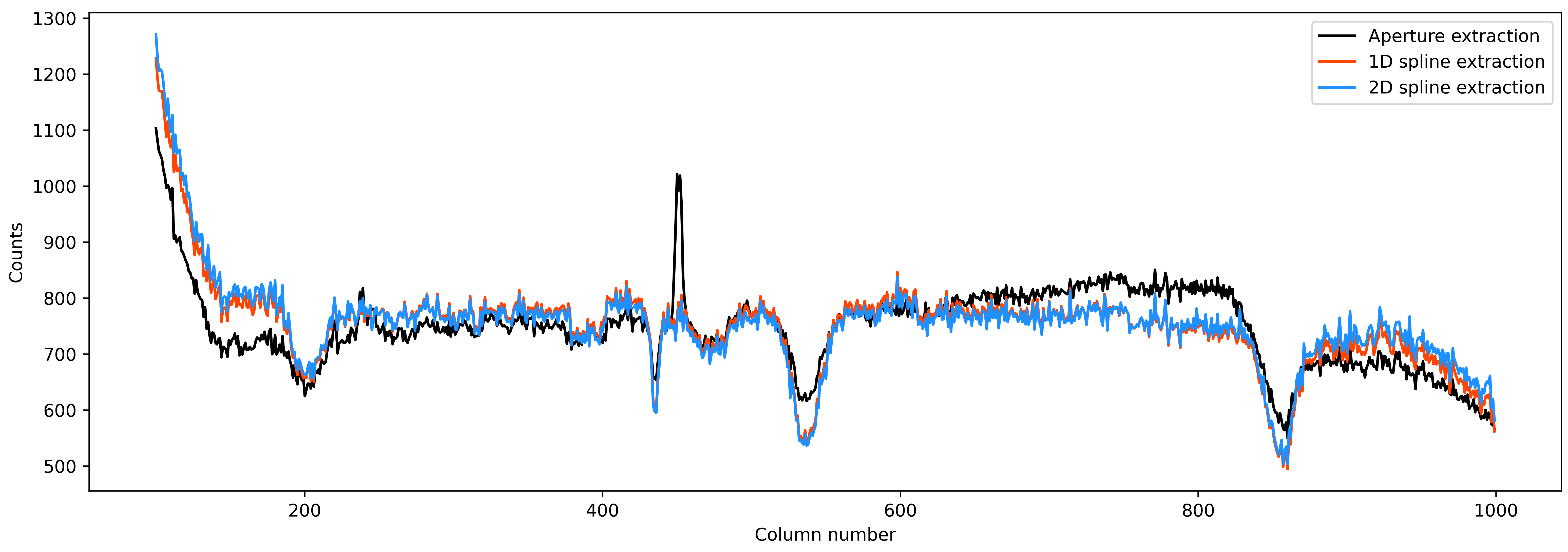 Comparison of spectra
