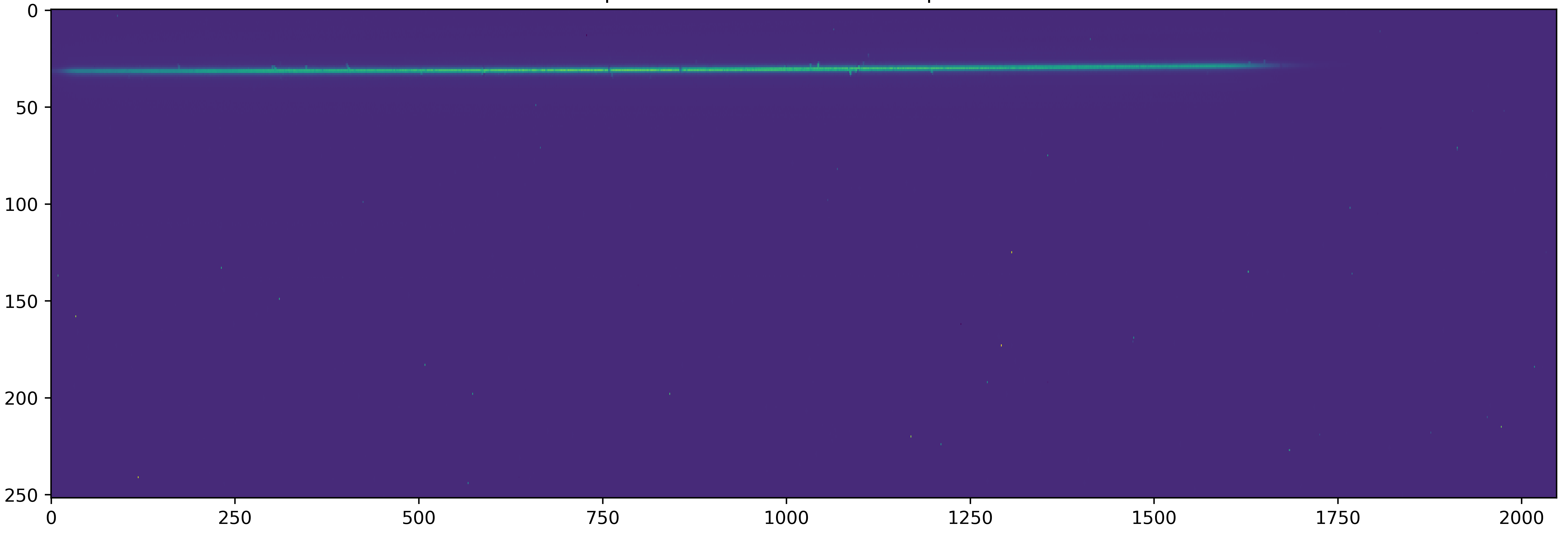 Example data frame