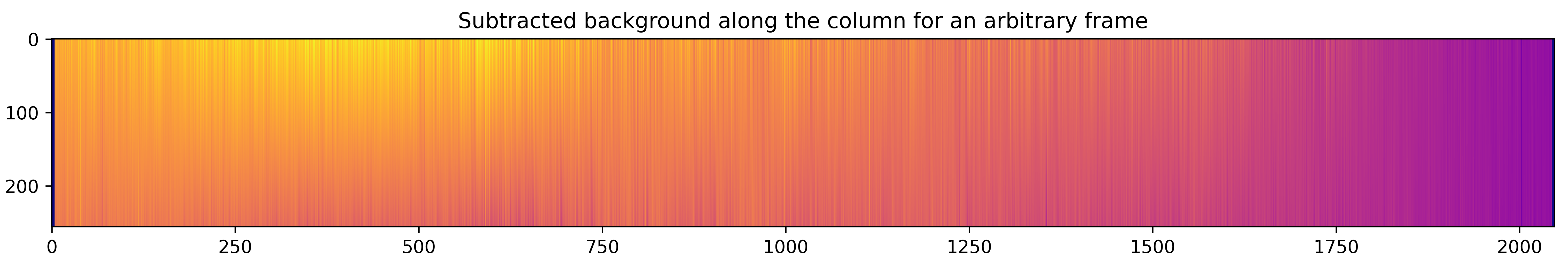 Subtracted background along columns