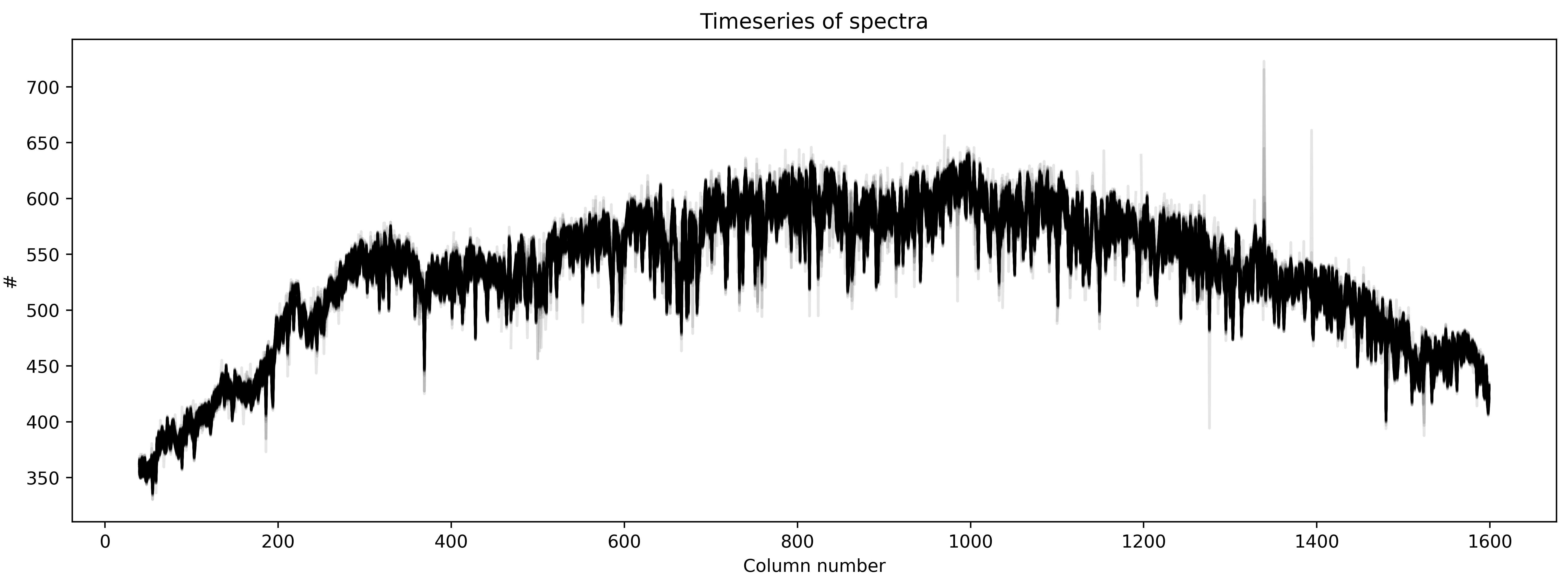 Spectra timeseries